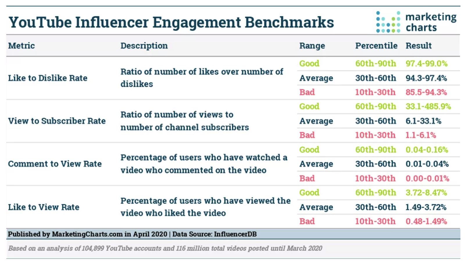 How To Boost Your YouTube Engagement Rate & Audience Growth